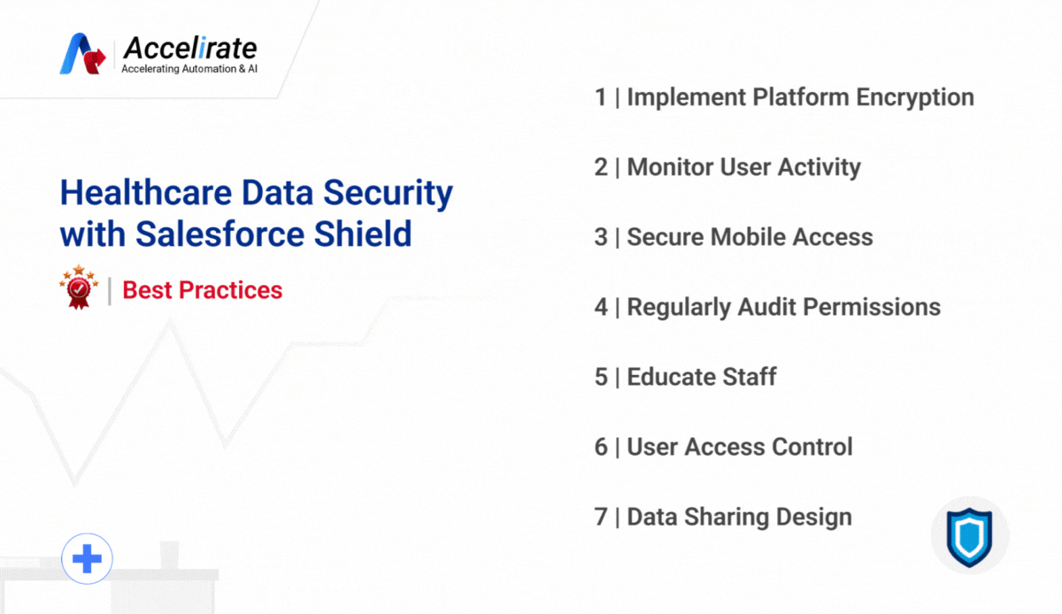 Healthcare Data Security