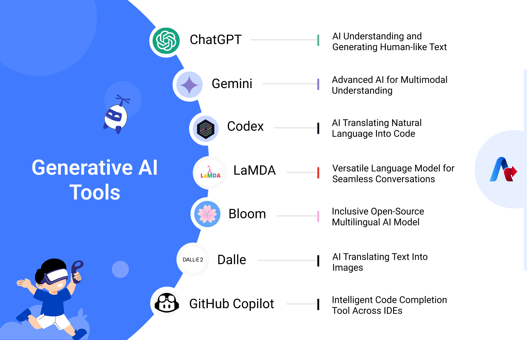 Generative Ai Tools