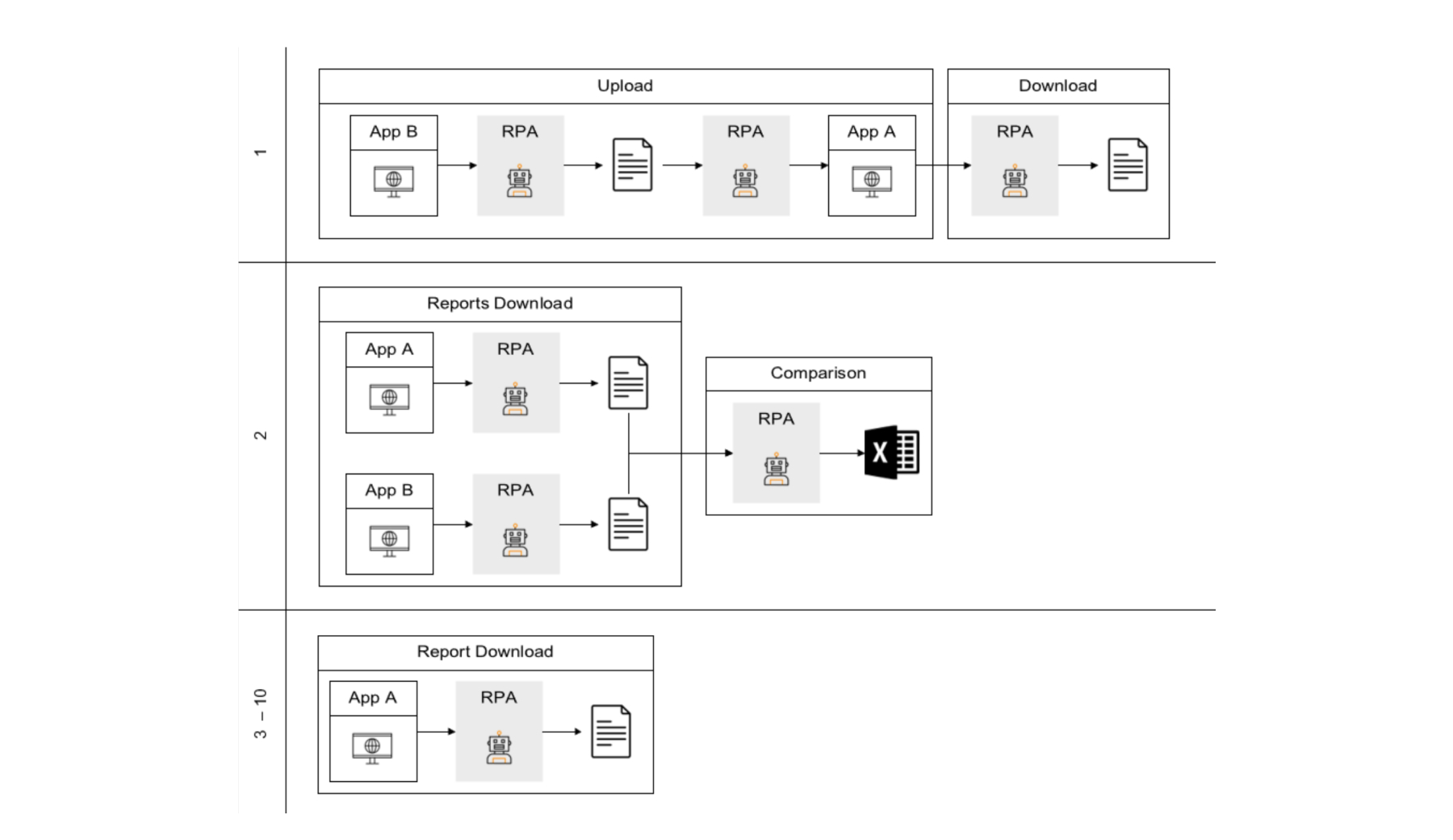 Solution Design Approach