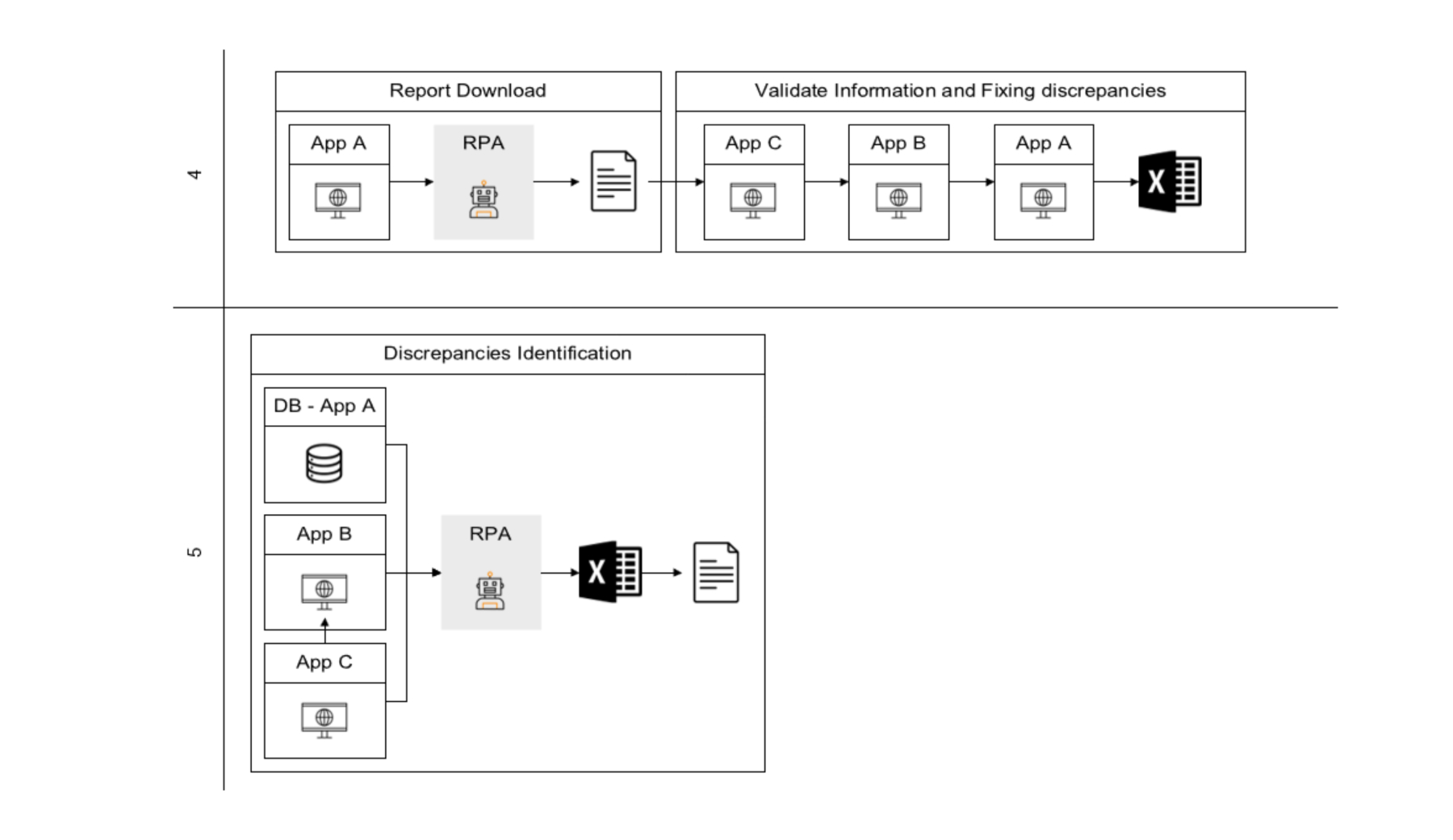 Solution Design Approach