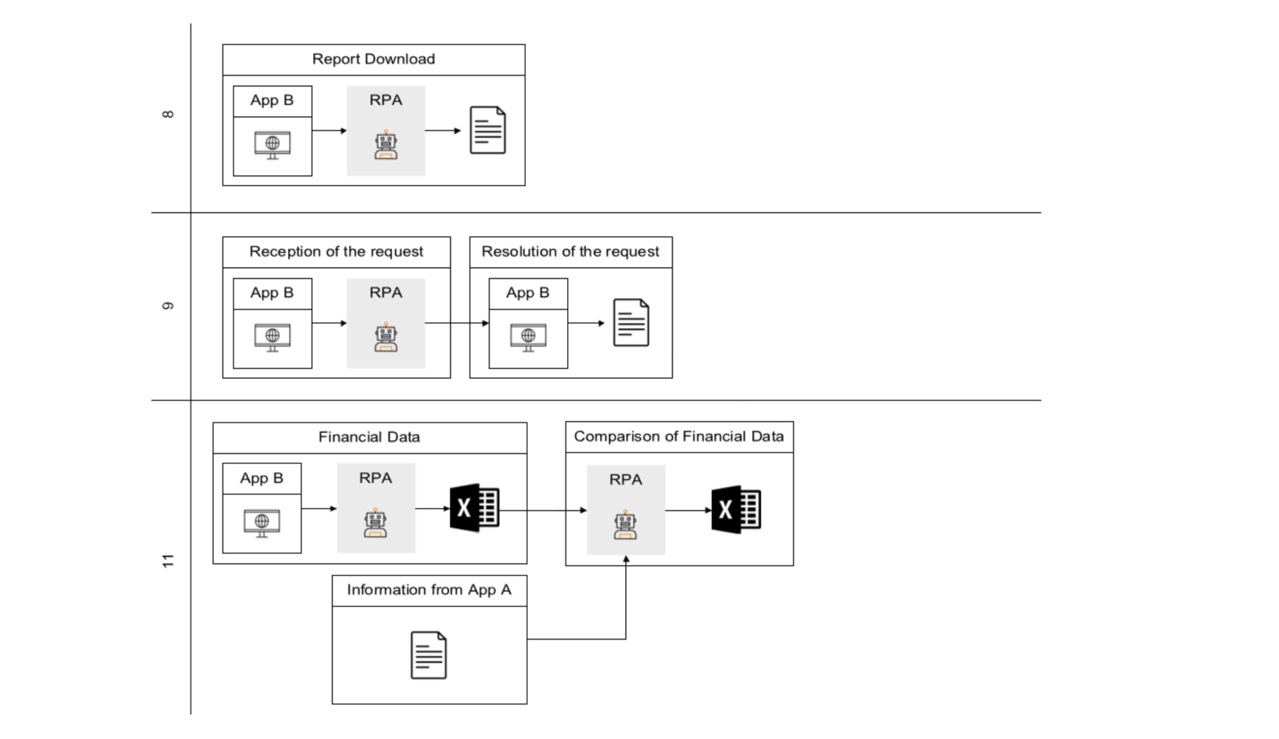 Solution Design Approach