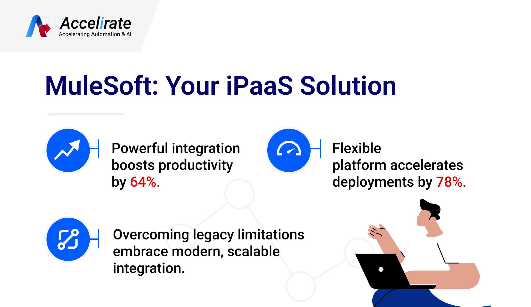 Mulesoft Ipaas Infographic