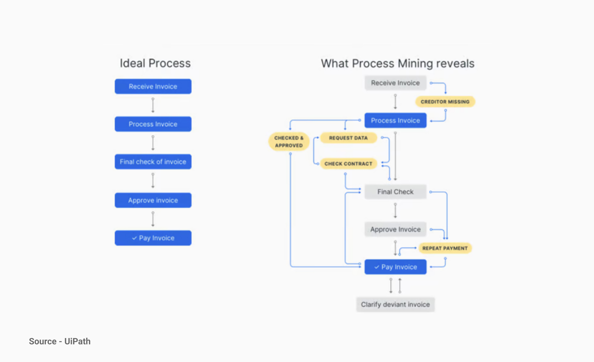 Process Mining Reveal