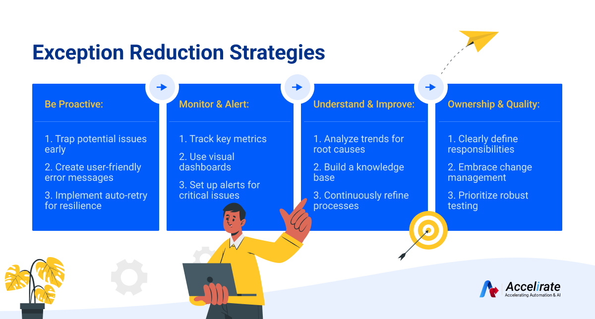 Strategies Exception Reduction