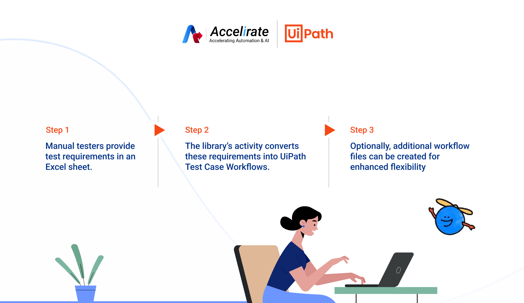 UIPath Flowchart