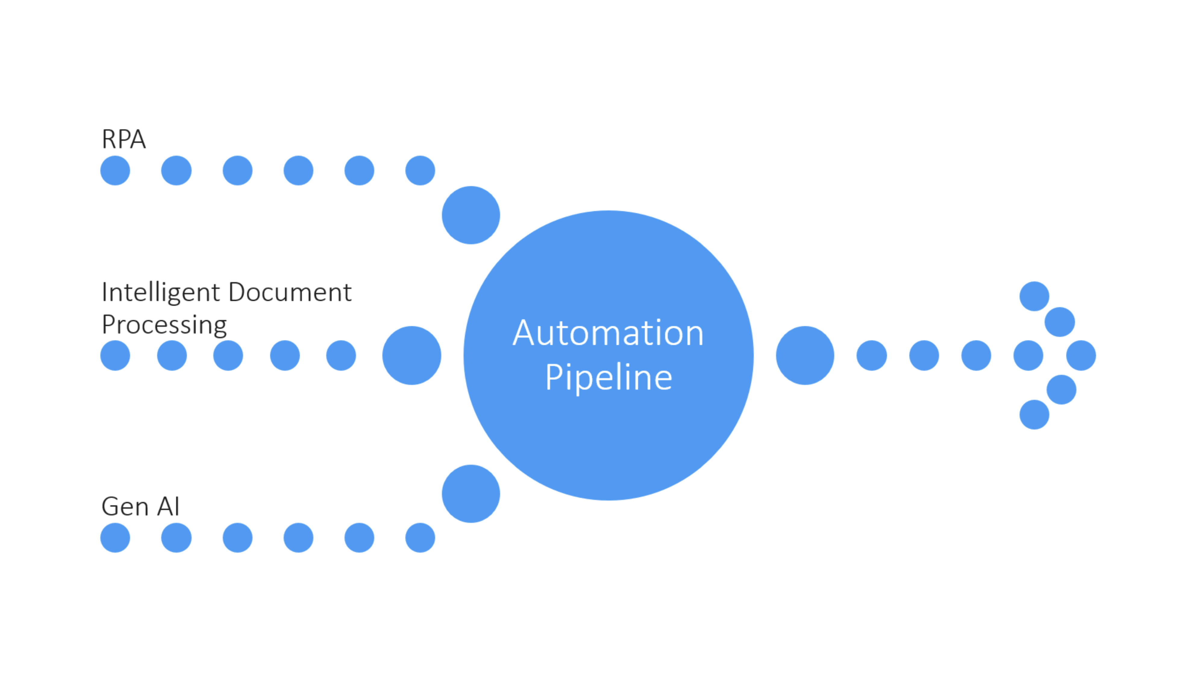 Benefits of the Right Solution-Process