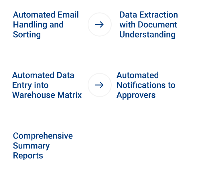 email handling mob