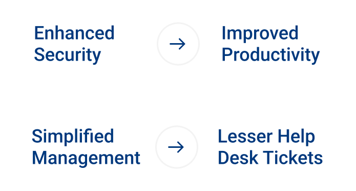 MuleSoft Powered SSO