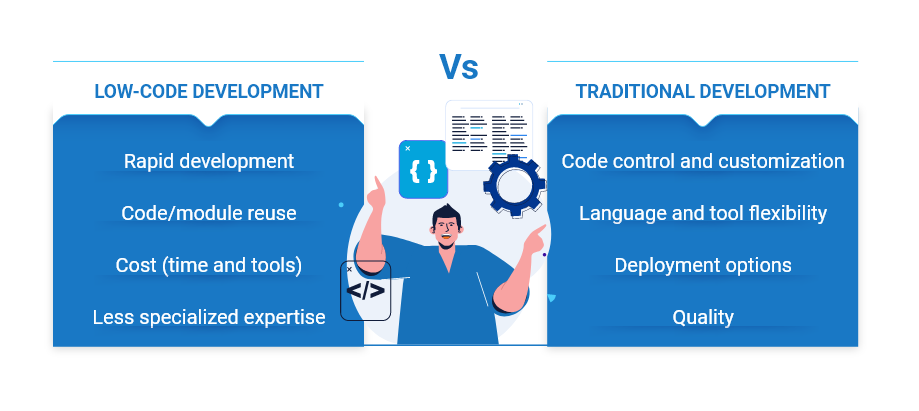 Low Code Integration